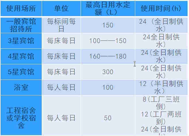 空氣源熱泵熱水工程機組的設計、安裝、計算詳解